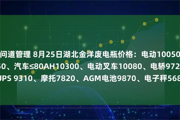 问道管理 8月25日湖北金洋废电瓶价格：电动10050、汽车＞80AH10050、汽车≤80AH10300、电动叉车10080、电轿9720、牵引10080、UPS 9310、摩托7820、AGM电池9870、电子秤5680、EFB10300。（单位：元吨）（含3%增值税）